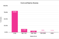 Что такое Coinlist Karma и зачем она нужна